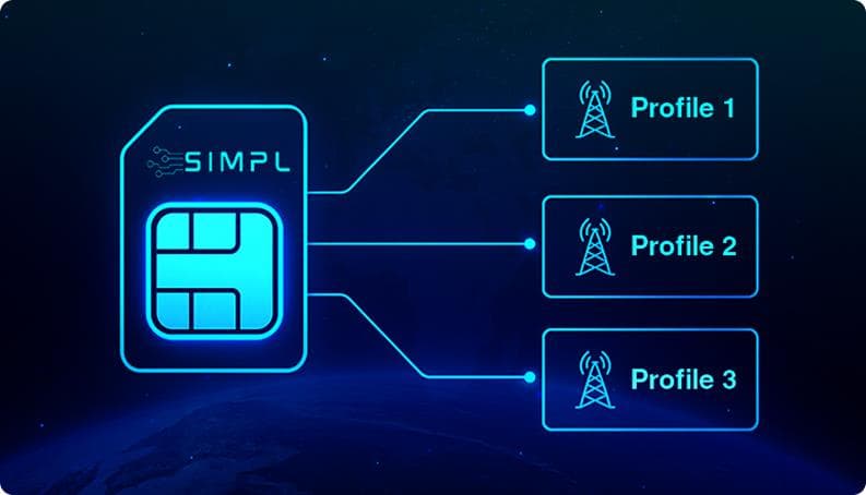 Features That Keep Your IoT Devices Connected - SIMPL Features That Keep Your IoT Devices Connected - SIMPL